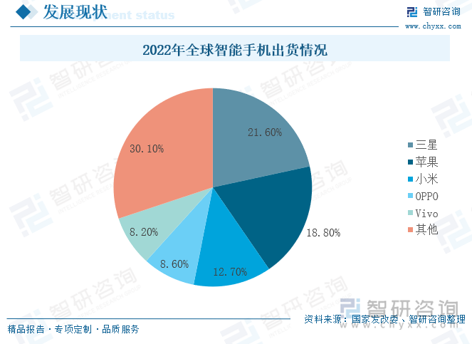 Counterpoint Research：2024年全球智能手机销量同比增长4%