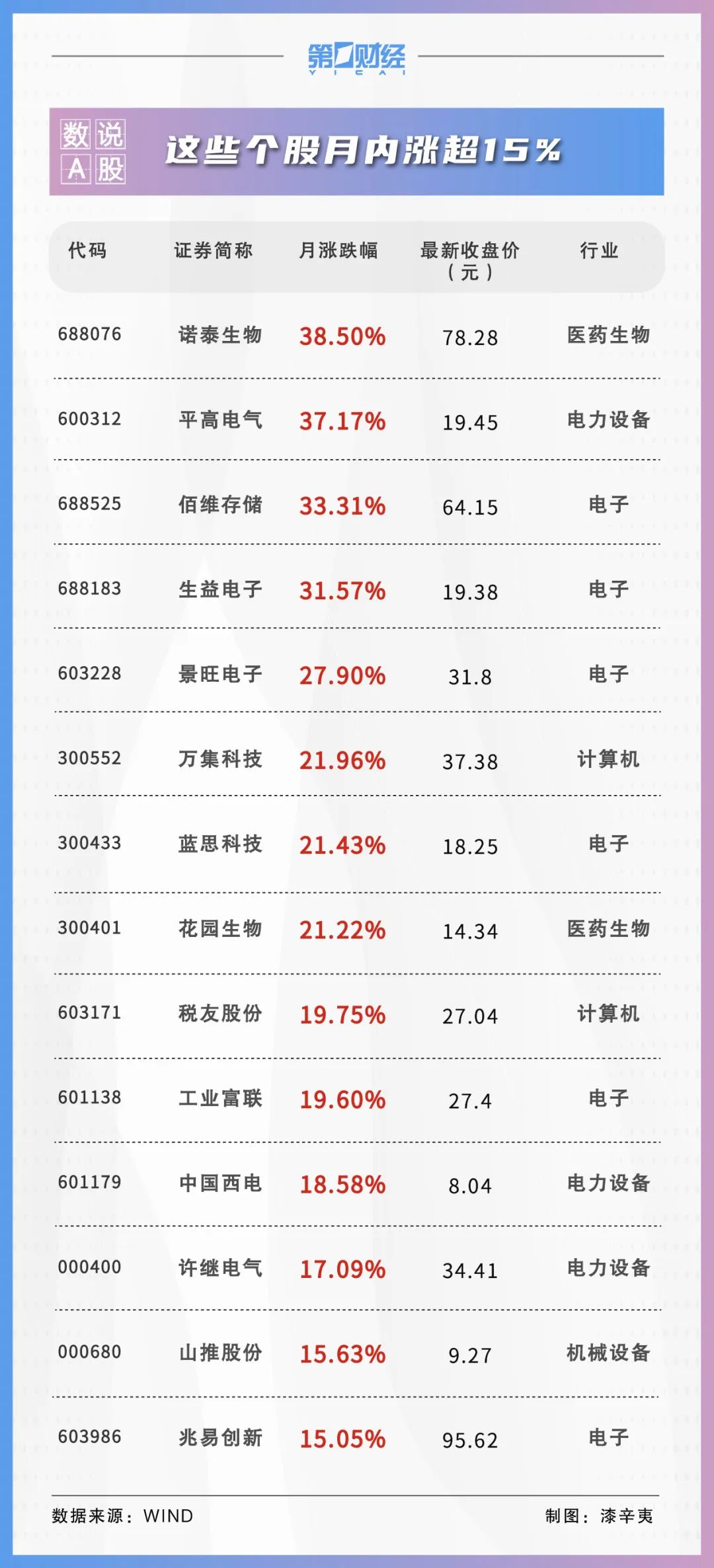 券商今日金股：4份研报力推一股（名单）