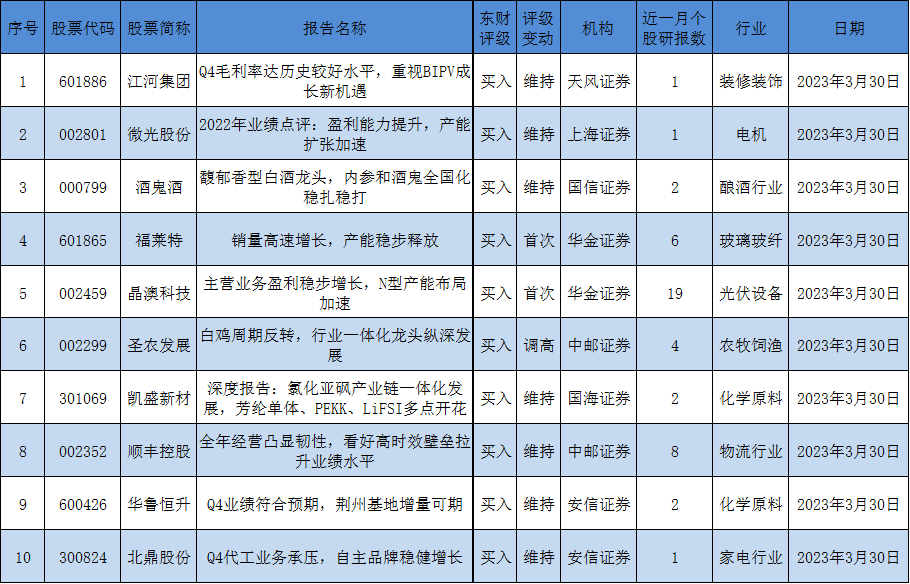 券商今日金股：4份研报力推一股（名单）