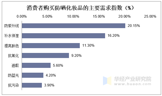 中粮餐饮定制化战略，如何精准满足市场多元化需求？