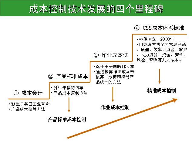 刷新行业记录，协鑫科技颗粒硅现金成本再降15%