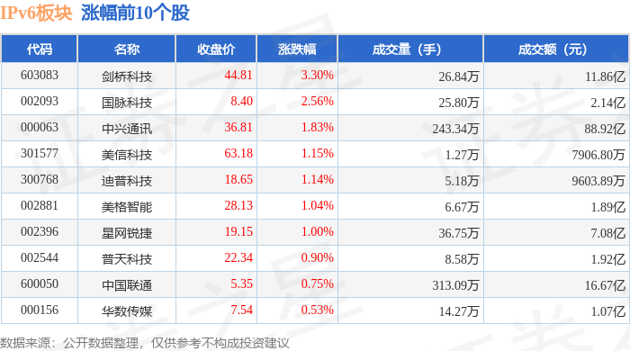 剑桥科技：预计2024年净利润1.52亿元~1.70亿元 同比增59.97%~78.91%