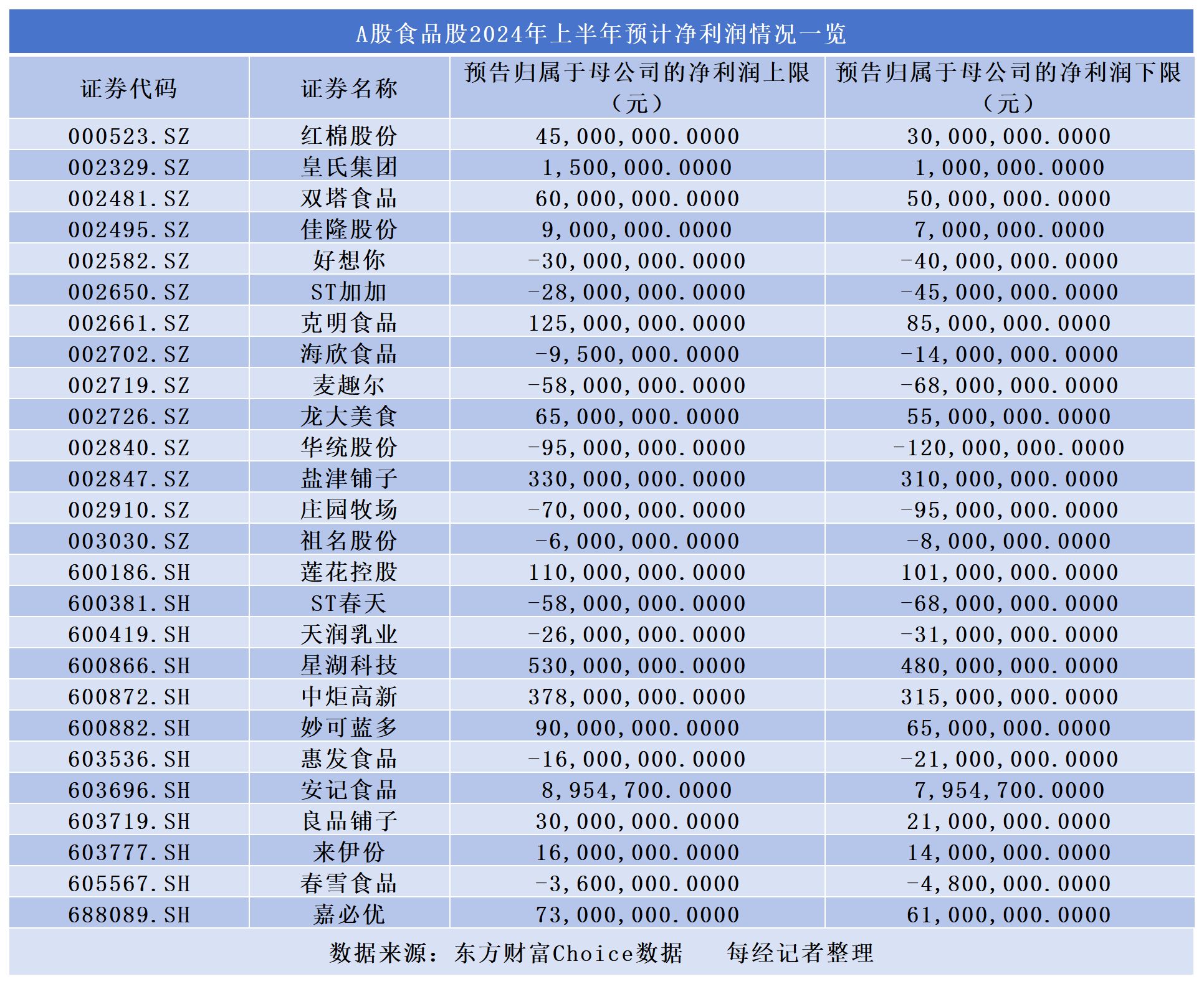 中来股份2024年业绩预告：业绩受行业周期性调整影响，静待光伏产业链出清拐点