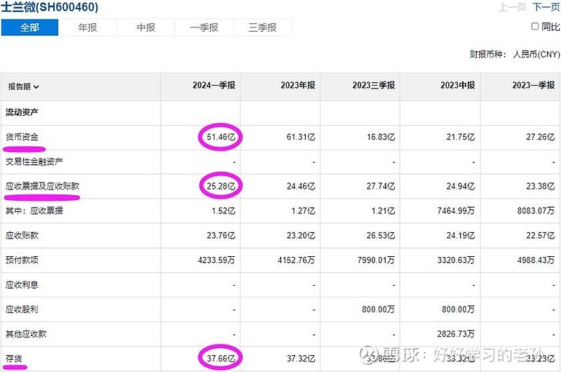 士兰微预计2024年盈利1.5亿元—1.9亿元 营收“含金量”进一步提升