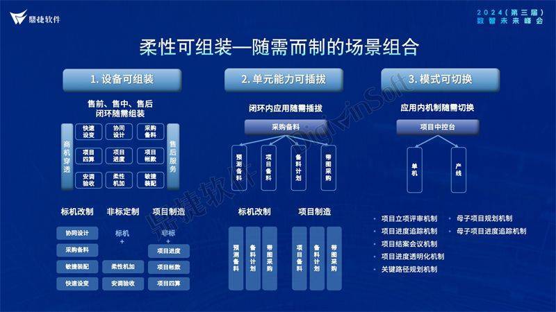 “创新、精益、多元” 鼎捷数智多维度提升上市企业“含金量”