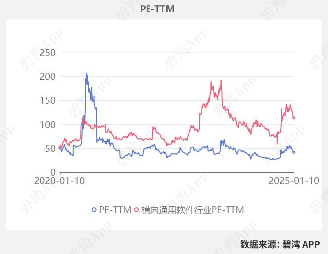 “创新、精益、多元” 鼎捷数智多维度提升上市企业“含金量”