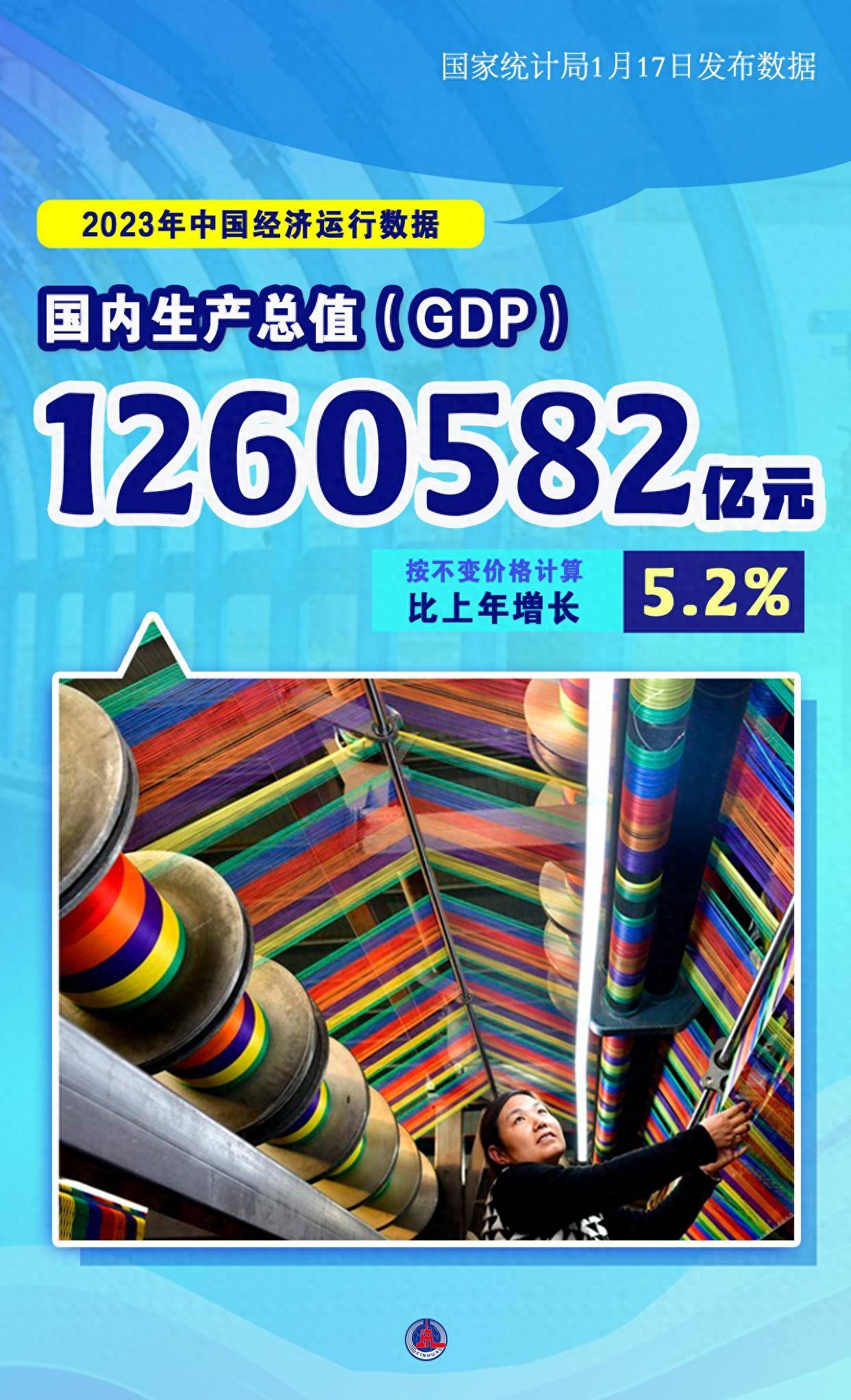 武汉2024年GDP为2.11万亿元 同比增长5.2%