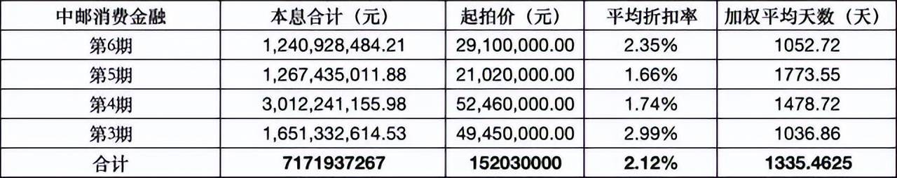 不良贷款挂牌转让活跃 成交额超二千二百亿大增八成