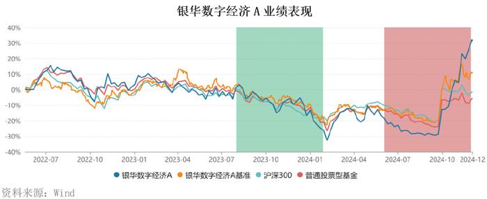 公募基金扎堆布局五大行业 30只重仓股业绩预增