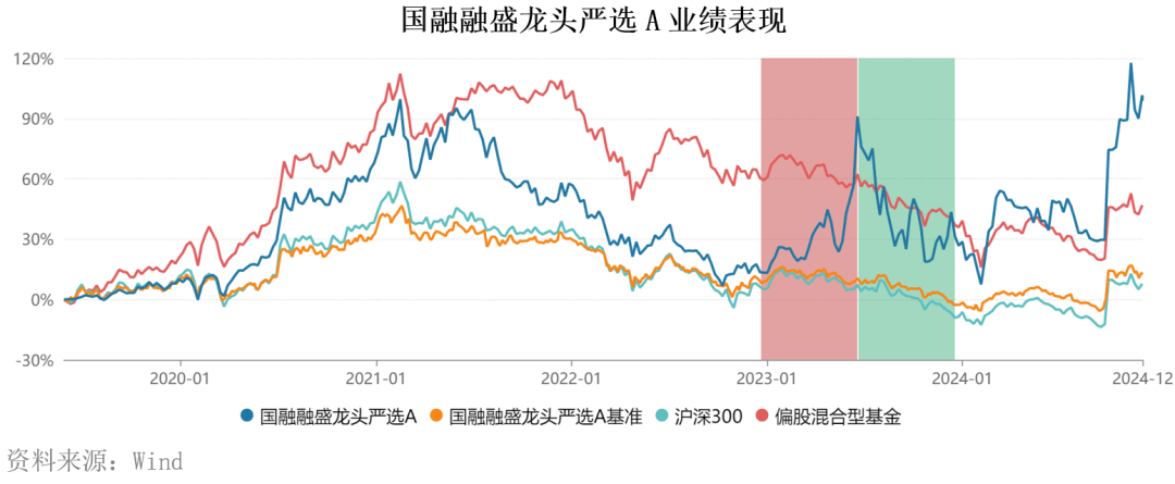 公募基金扎堆布局五大行业 30只重仓股业绩预增