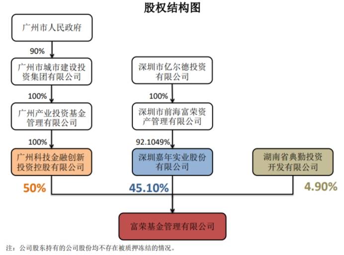 公募基金扎堆布局五大行业 30只重仓股业绩预增