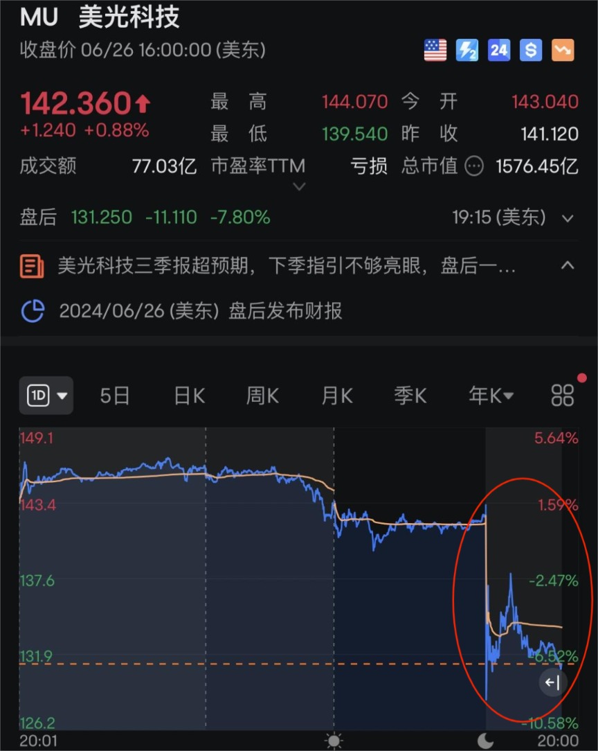 深夜突发！中概股，集体爆发！