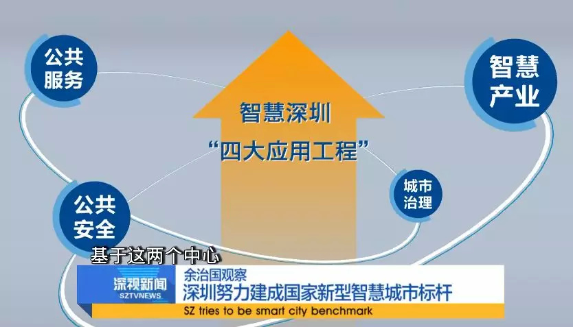 深圳：持续建设创新资本形成中心 深入实施上市公司培育和并购重组专项行动