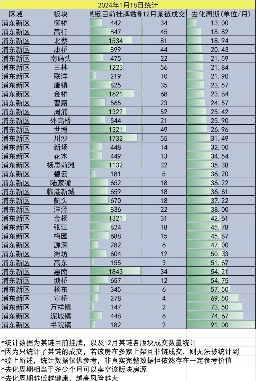 上海1月新房成交量同比持平 二手住宅成交量同比增加8.75%