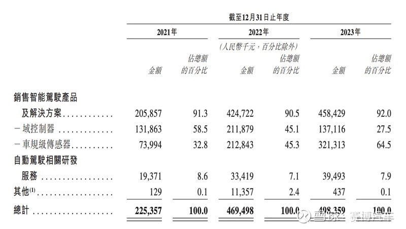 智驾公司纵目科技创始人失联，公司或临爆雷