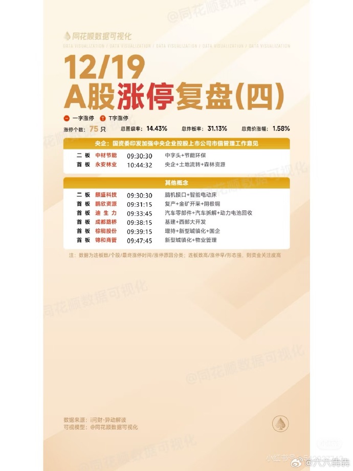 2月10日奥瑞德涨停分析：东数西算/算力，3D玻璃概念热股