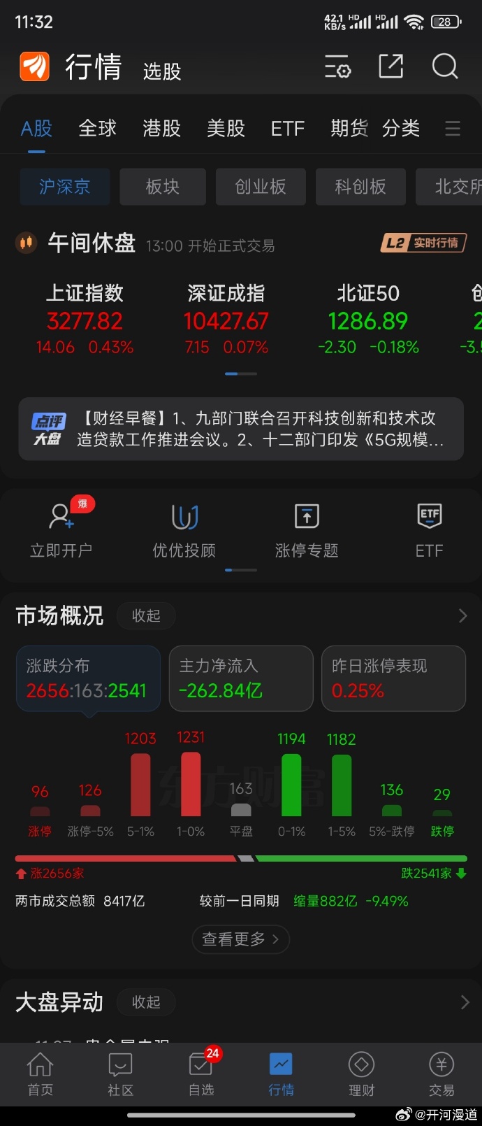 主力资金 | 5股尾盘主力资金净流入规模超亿元