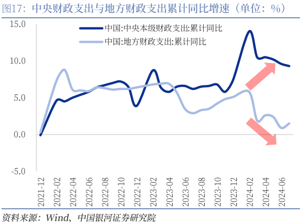 前两个月财政支出提速 部分行业税收同比大增