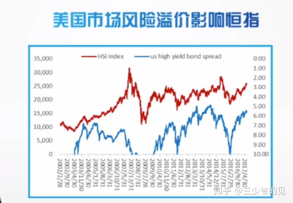香港计划编制资本市场发展蓝图