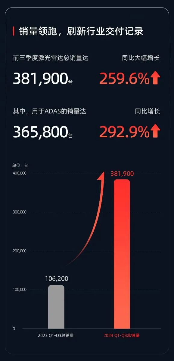 单季营收增三成，亿咖通全球车型搭载破870万