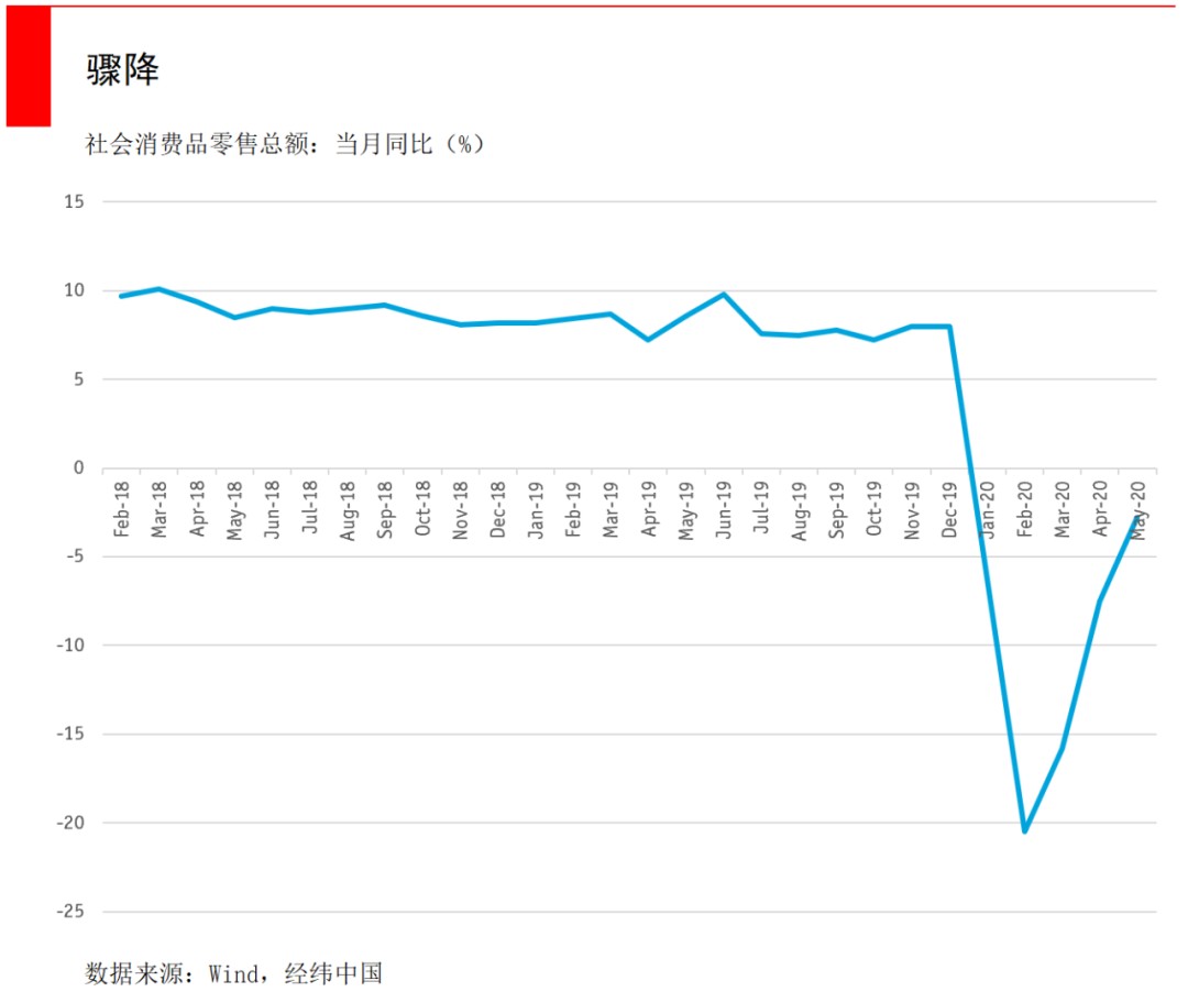 百胜中国Q1营收创新高，同店交易量连续九个季度同比增长