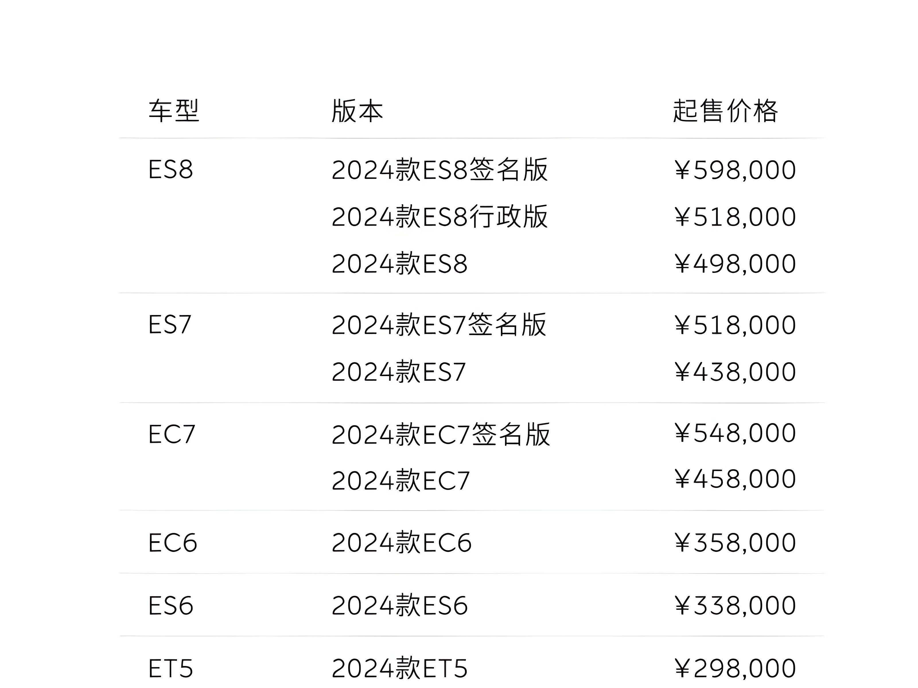 蔚来公司4月交付新车23900台 同比增长53%