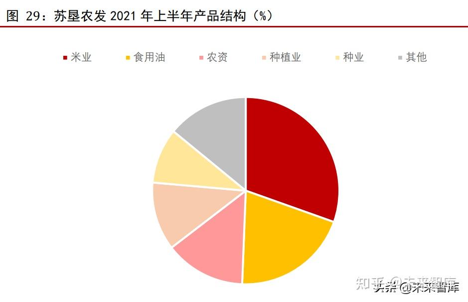 新研究有望让水稻不再“怕热”