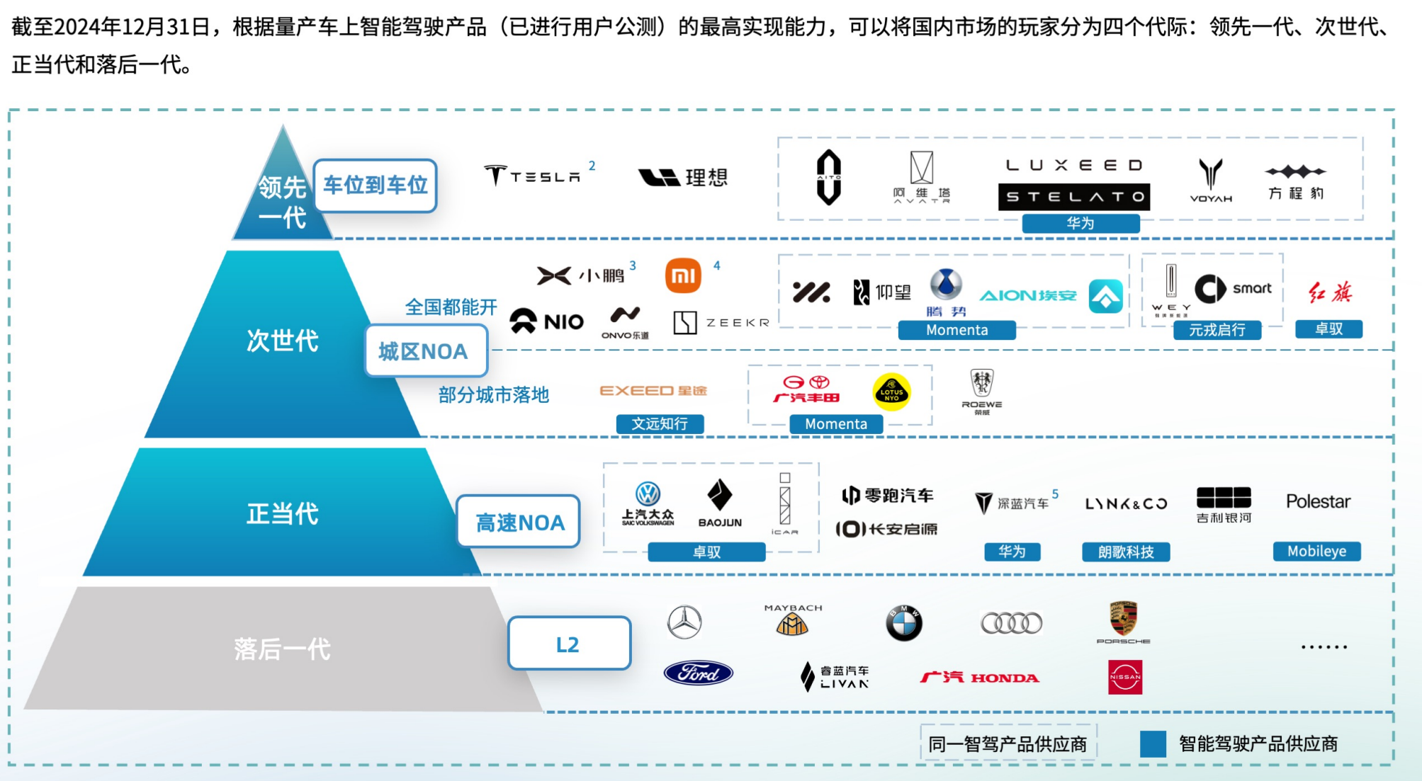 技术豪华PK品牌豪华 中国豪华车市正面交锋