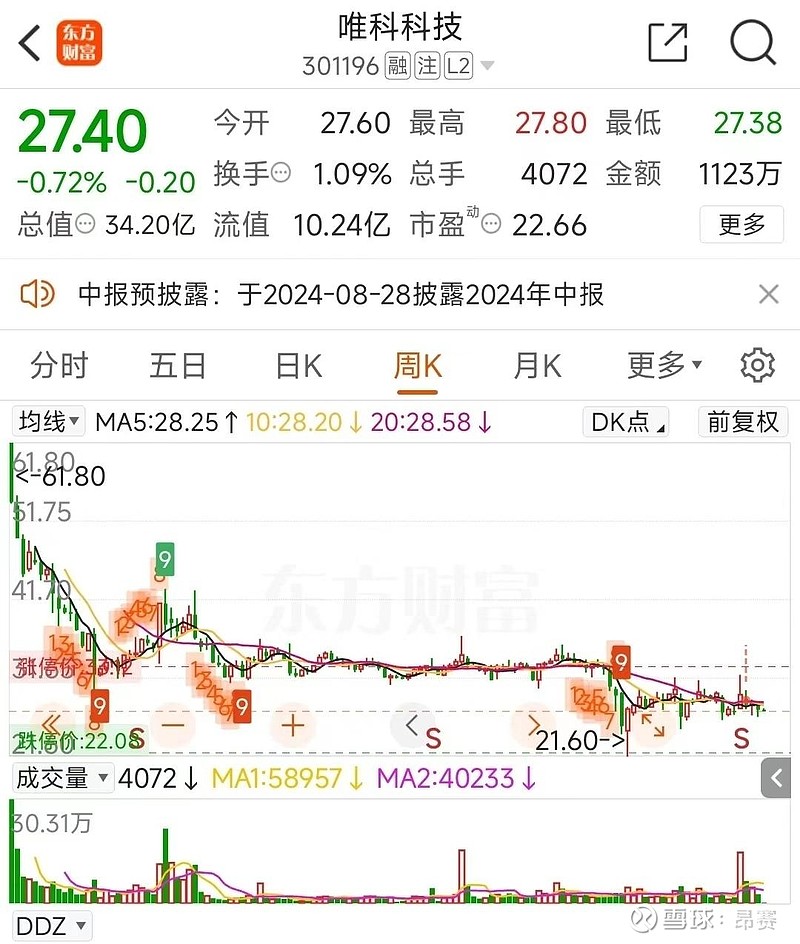 唯科科技：高度关注并积极推动在人形机器人方面的产品应用