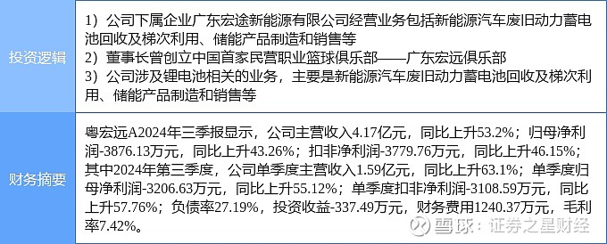5月6日迪生力涨停：新能源车零部件，汽车零部件，动力电池回收概念热股