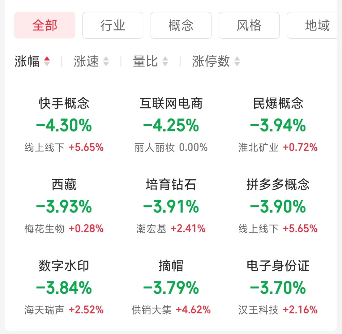 A股民企权重再升级 2024年营收贡献度创新高