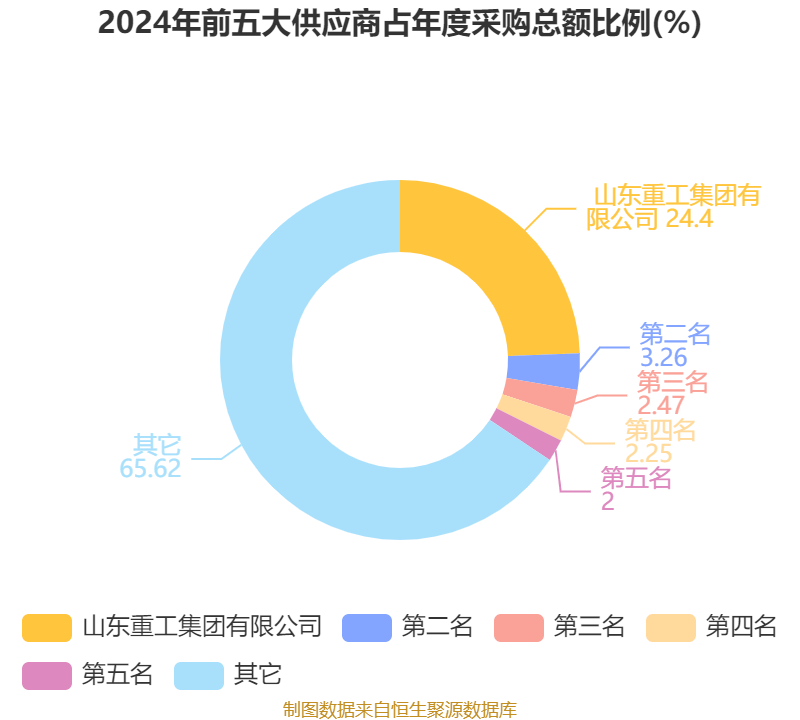 山推股份：2025年国内工程机械行业预计有15%增长