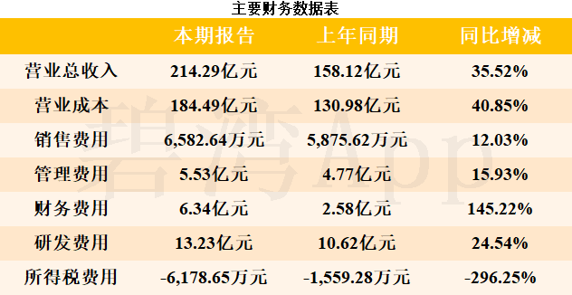 佳都科技等成立新公司 含集成电路业务