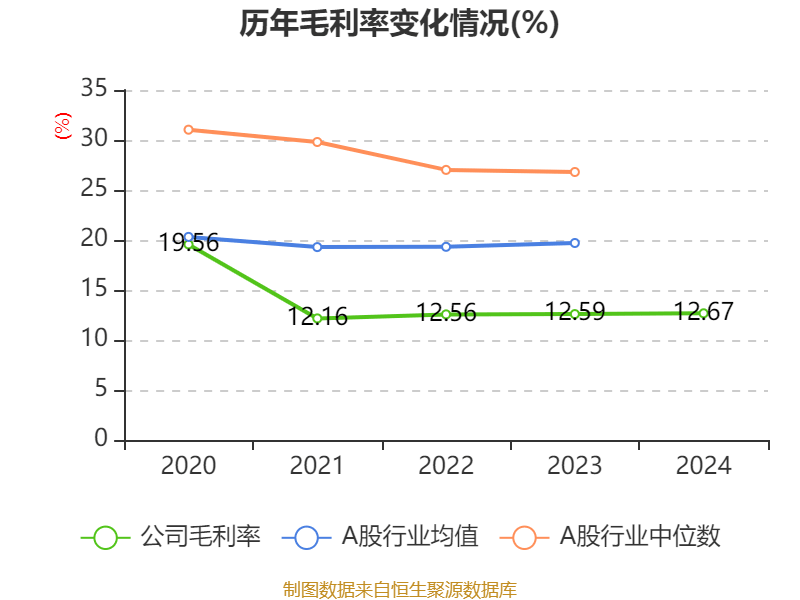 IDC：2024下半年中国视频云市场规模同比增长4.7%