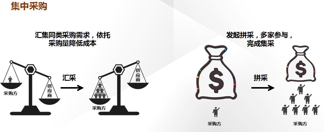 中采云集团：以专业可靠服务 重构政企采购价值链