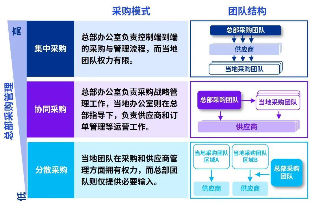 毕马威中国报告：核心技术驱动+品牌建设，应对新能源企业“出海”三重挑战