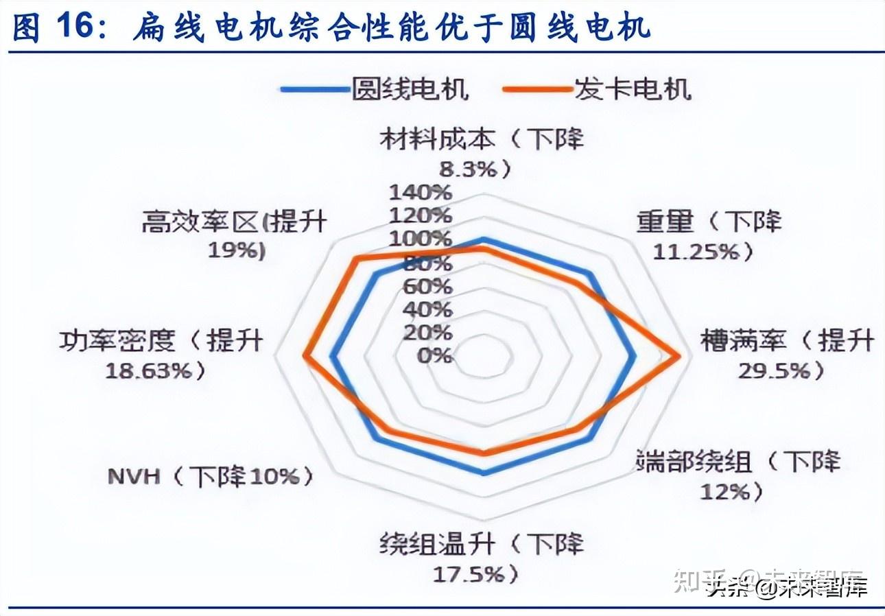 毕马威中国报告：核心技术驱动+品牌建设，应对新能源企业“出海”三重挑战