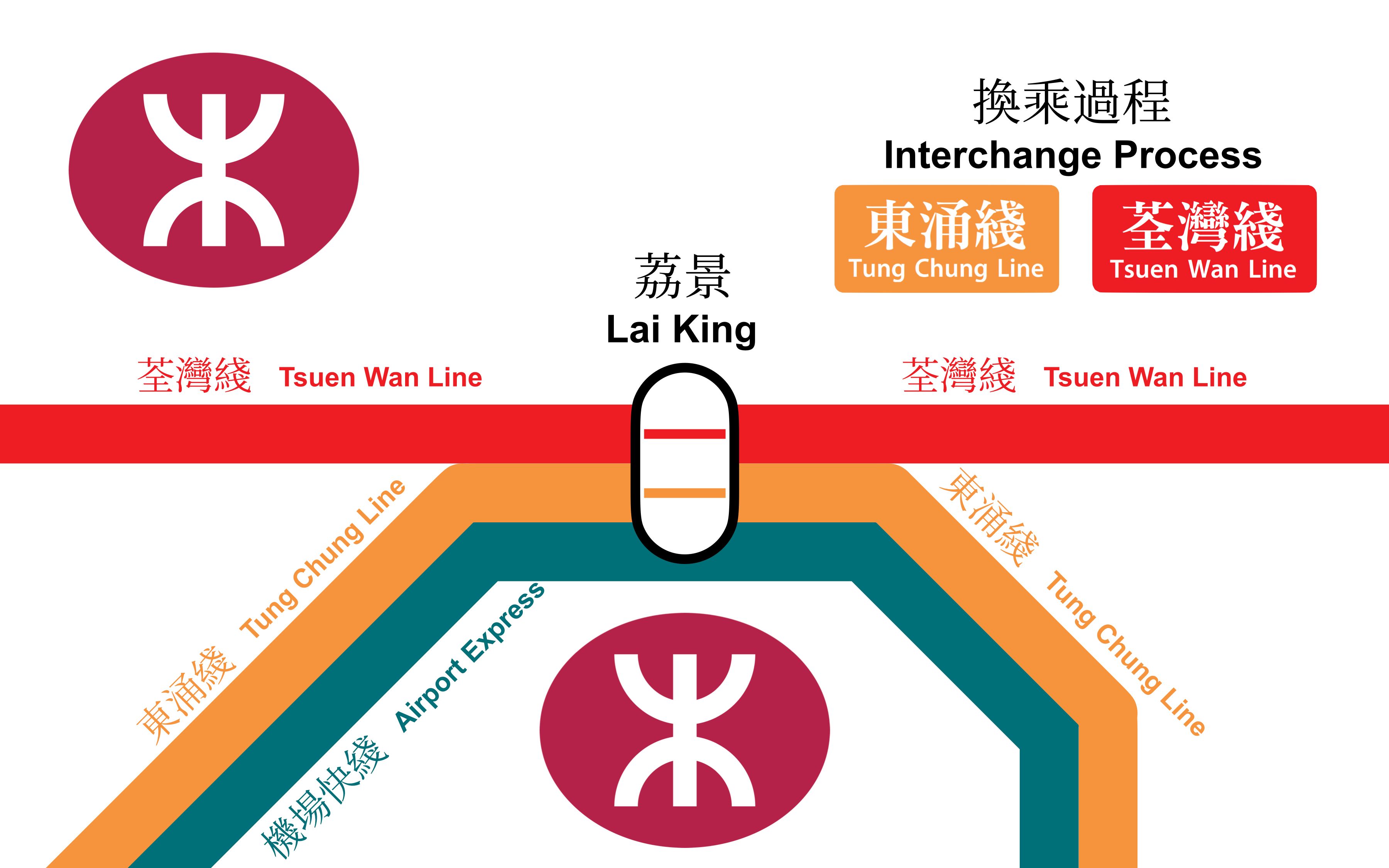 启迪之星与港铁MTR Lab建立伙伴关系 力促内地与香港科创产业协作