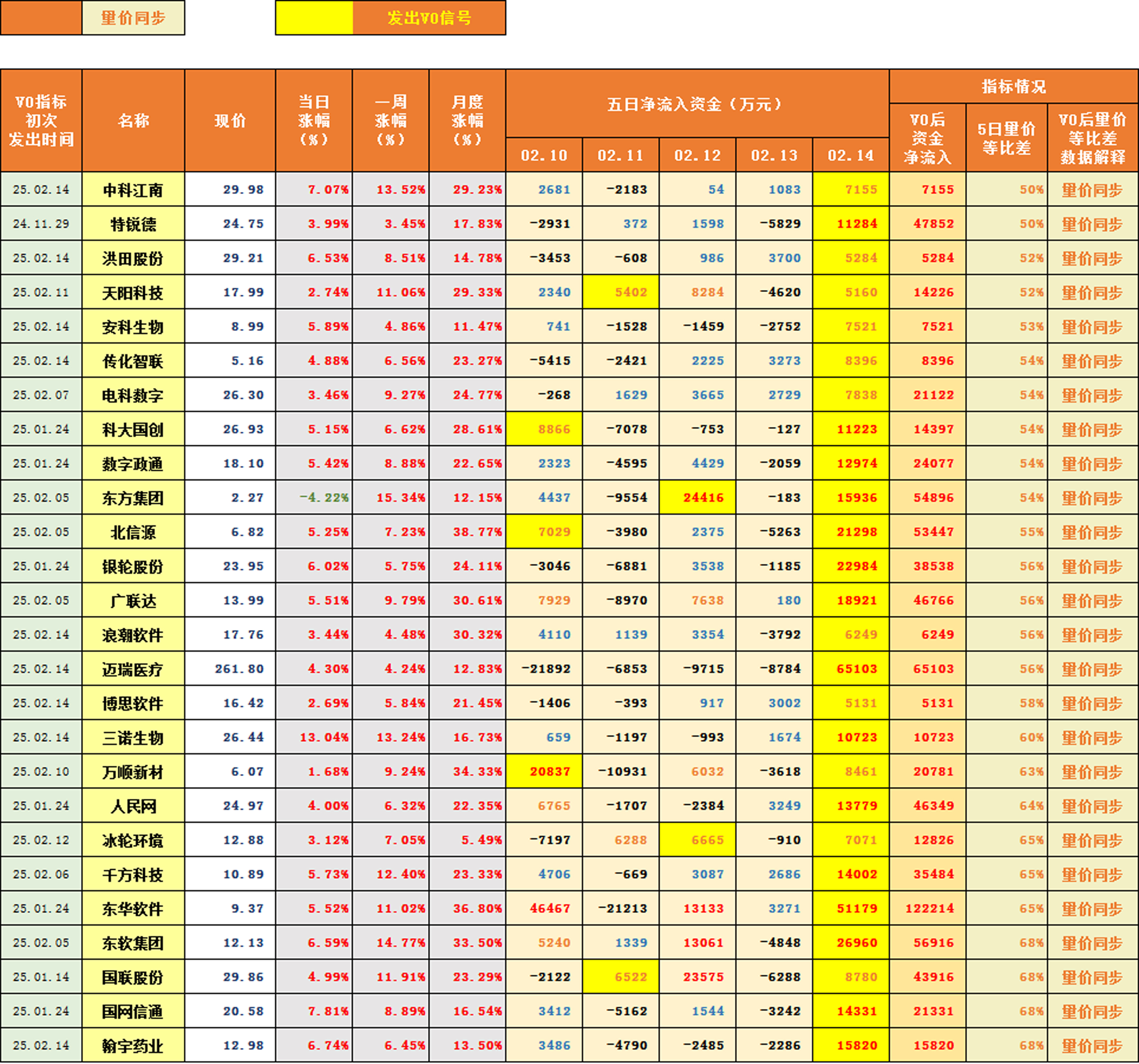 重磅数据发布！现多项积极信号