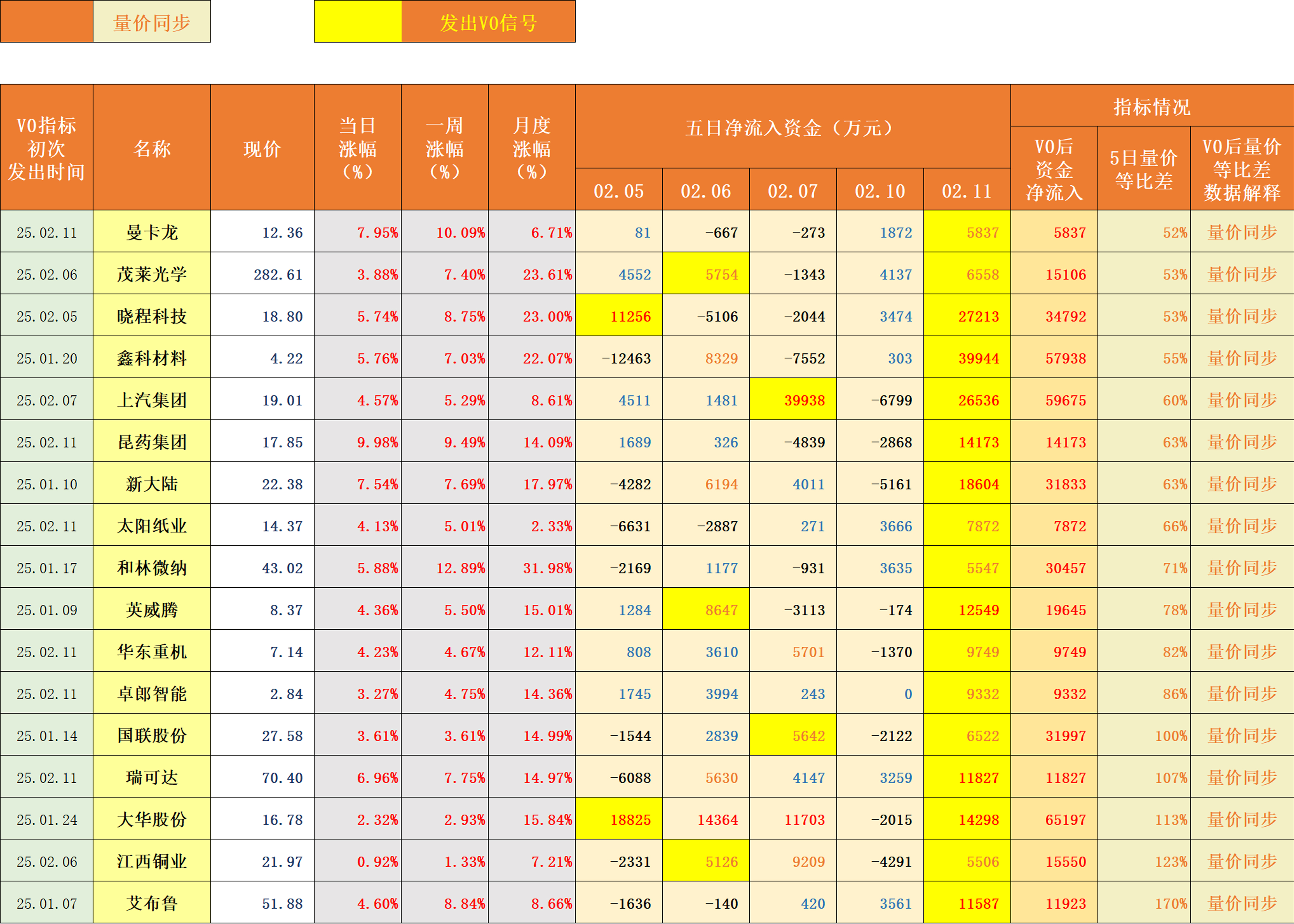 重磅数据发布！现多项积极信号