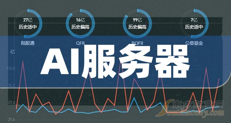 中达集团控股（0139.HK）大涨，AI板块新晋龙头呼之欲出