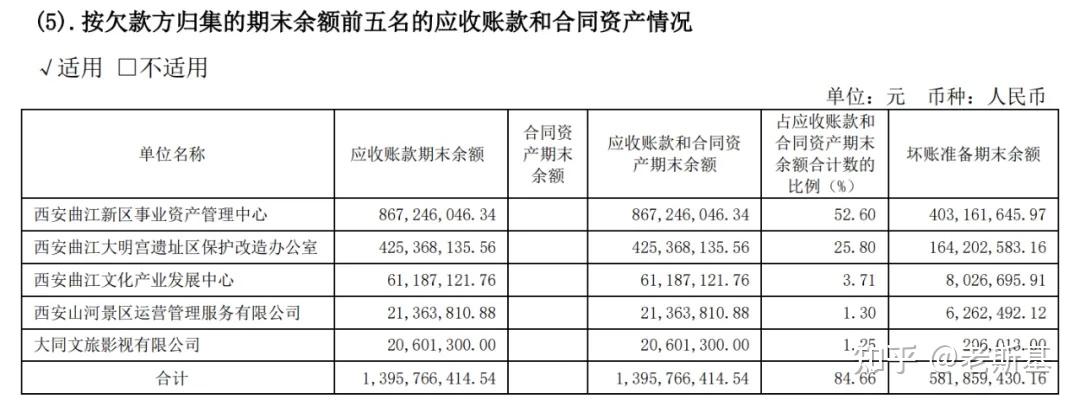 加码！曲江文旅控股股东再抛1200万股拍卖计划