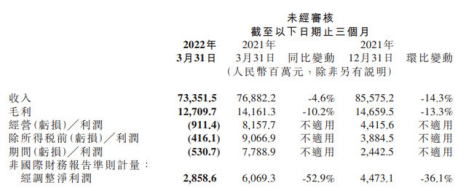 京东、腾讯、网易本周将发布一季度财报