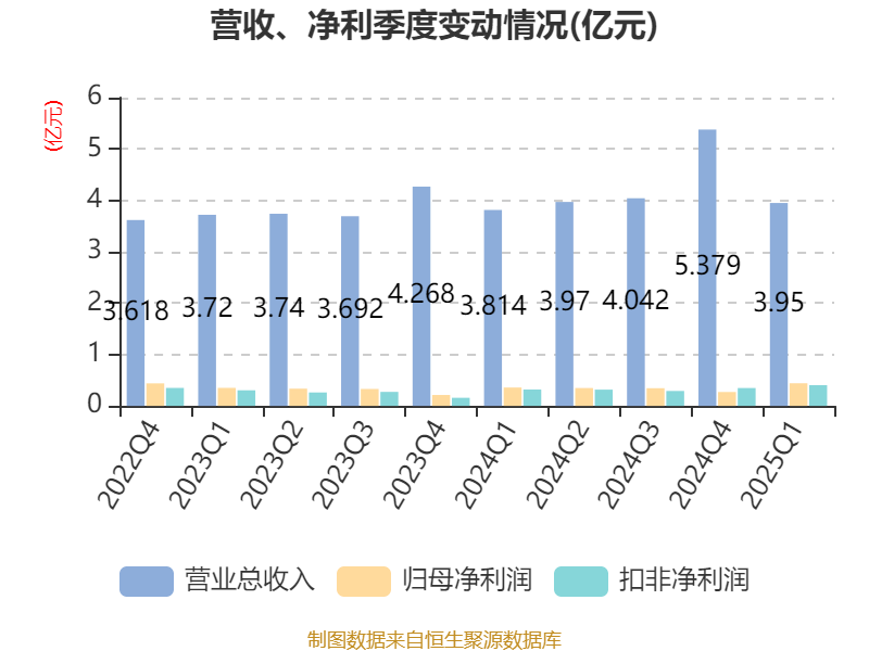 IDC：2025年一季度中国平板电脑市场出货量同比增长19.5%
