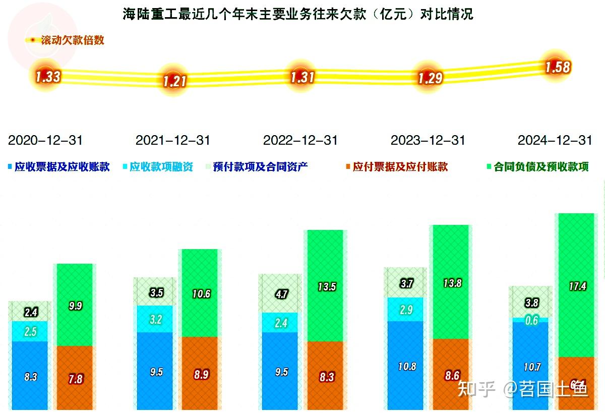 国芯科技一季度毛利率、汽车电子芯片业绩大幅提升，高合同负债预示业绩向好潜力