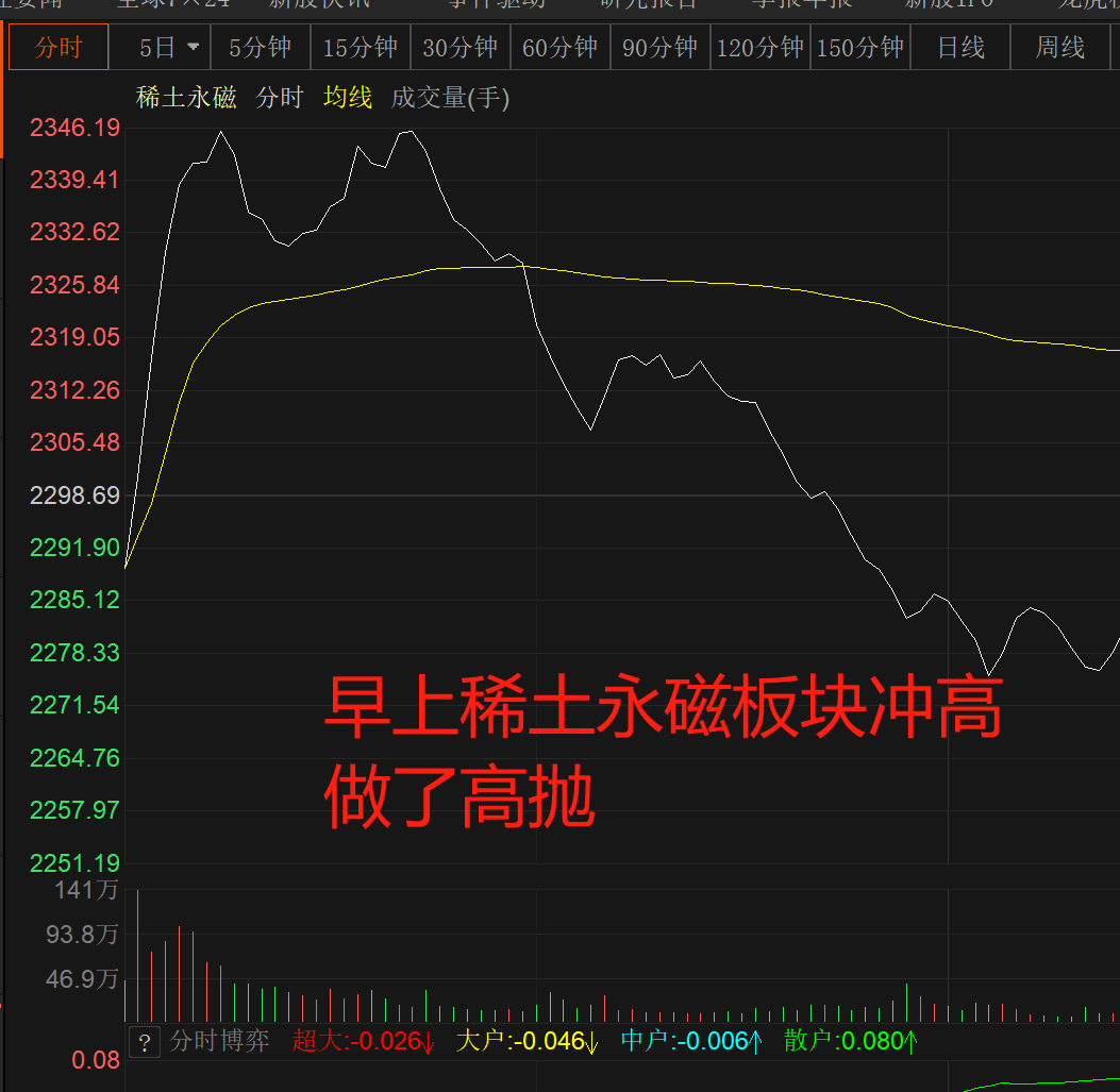 5月13日朝阳科技涨停：黑色家电，家电，苹果产业链概念热股