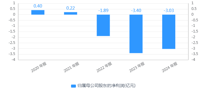 特斯联IPO：众资本加持“输血”近60亿，三年亏掉近53亿，通过“让利”换市场