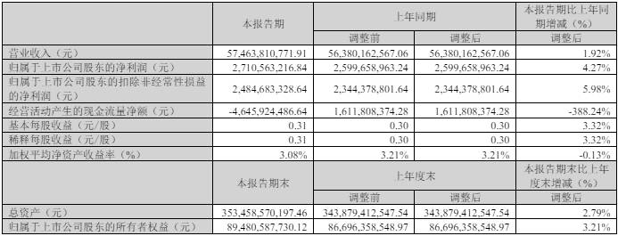 潍柴动力：预计M系列大缸径发动机及数据中心产品销量高速增长