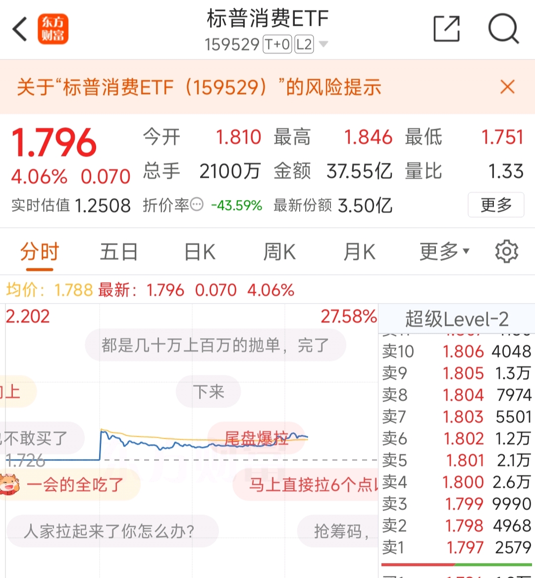 午后突发大涨！发生了什么？