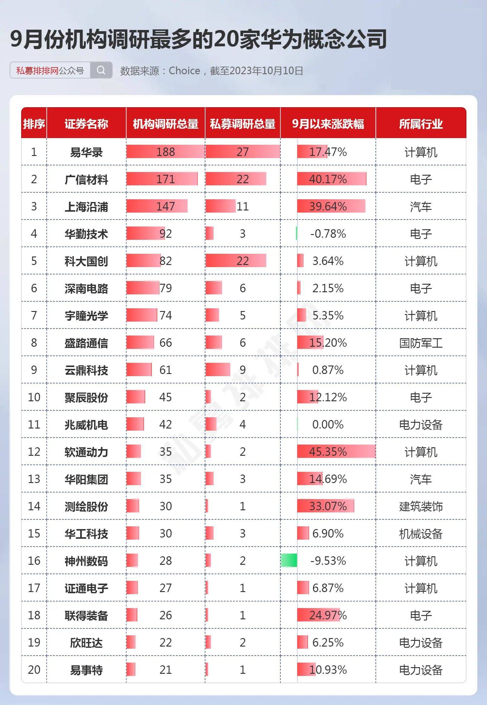 海外机构扎堆调研股来了